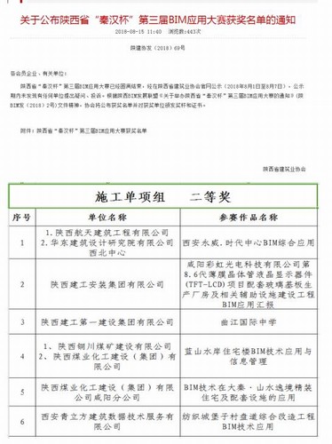 陜煤建設銅煤公司再獲陜西省BIM技術應用大賽二等獎