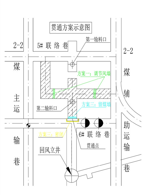 陜煤建設礦建三公司曹家灘項目部創新解決生產礦井進回風井貫通施工難題