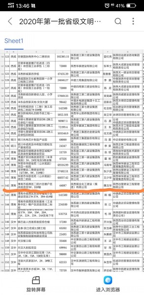 陜煤建設渭南分公司臨渭區二院片區改造項目喜獲“省級文明工地”稱號