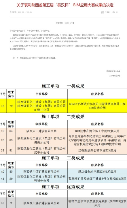 陜煤建設在陜西省第五屆“秦漢杯”BIM應用大賽上再創佳績