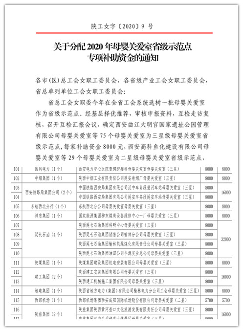 陜煤建設機電安裝公司“母嬰關愛室”榮獲省級示范點稱號