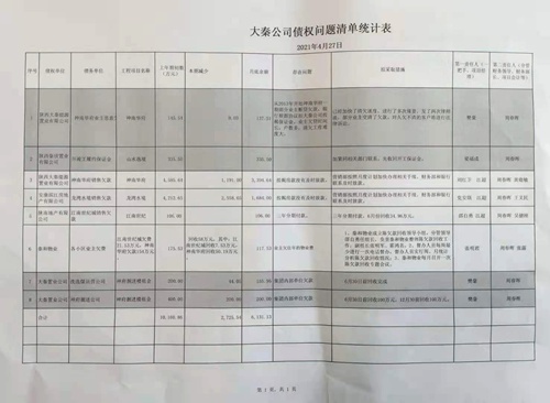 陜煤建設公司多舉措推進債權清收工作