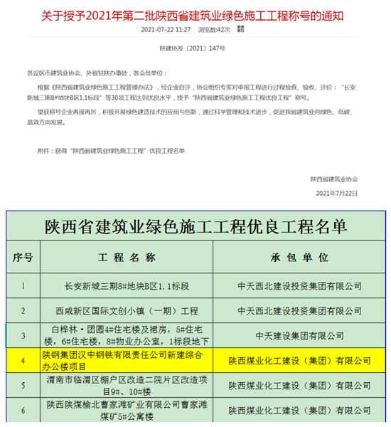 陜煤建設漢中分公司漢鋼新建綜合辦公樓項目獲陜西省建筑業綠色施工工程稱號