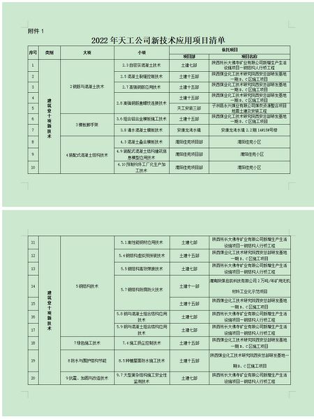 陜煤建設天工公司：技術引領發(fā)展，提升核心競爭力