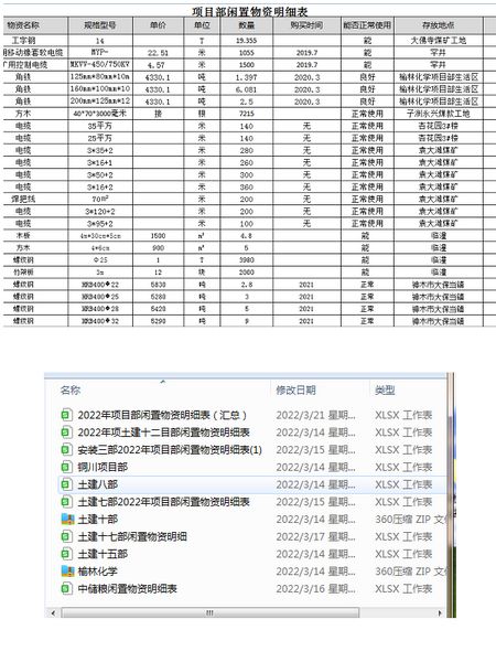 陜煤建設天工公司:清倉利庫,讓閑置物資“動”起來