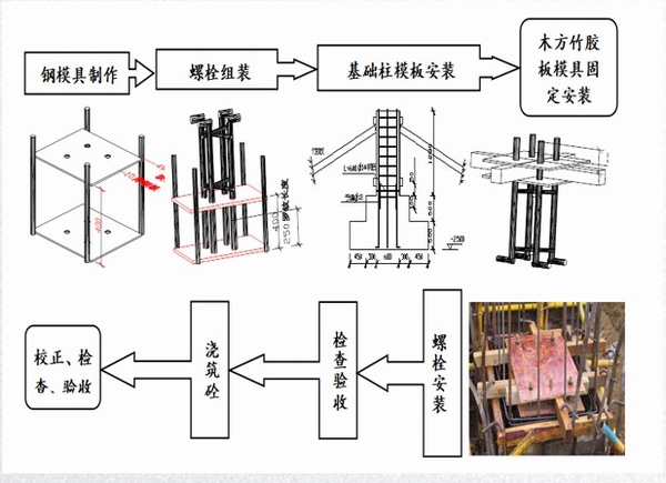 陜煤建設直屬第七項目部:專利申請喜創(chuàng)佳績