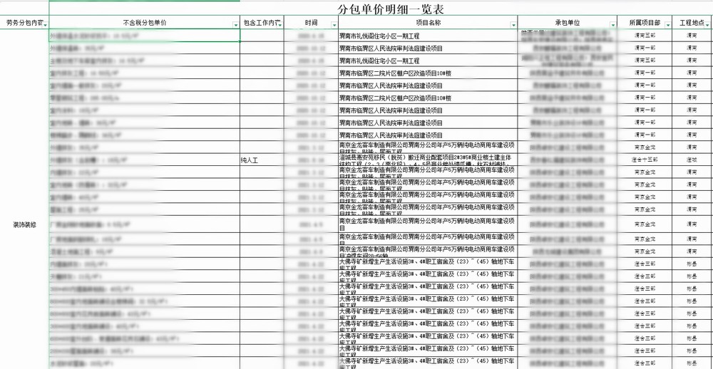 陜煤建設渭南分公司：經營發力落實“四種經營理念”
