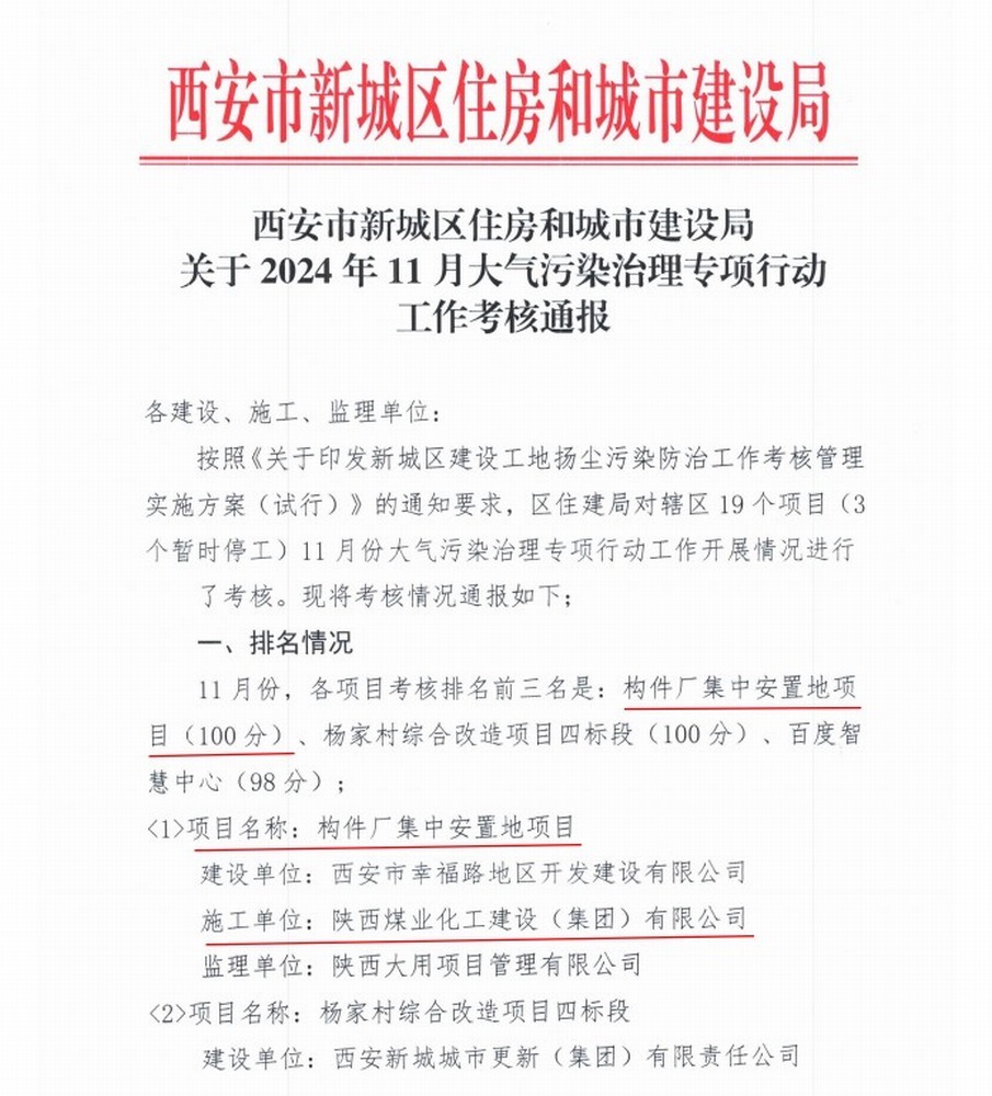 陜煤建設集團直屬第六項目部再次摘得大氣污染治理專項行動頭牌！
