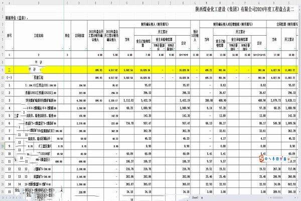 陜煤建設(shè)煤礦運(yùn)營(yíng)服務(wù)分公司：深化財(cái)務(wù)戰(zhàn)略，驅(qū)動(dòng)企業(yè)持續(xù)成長(zhǎng)
