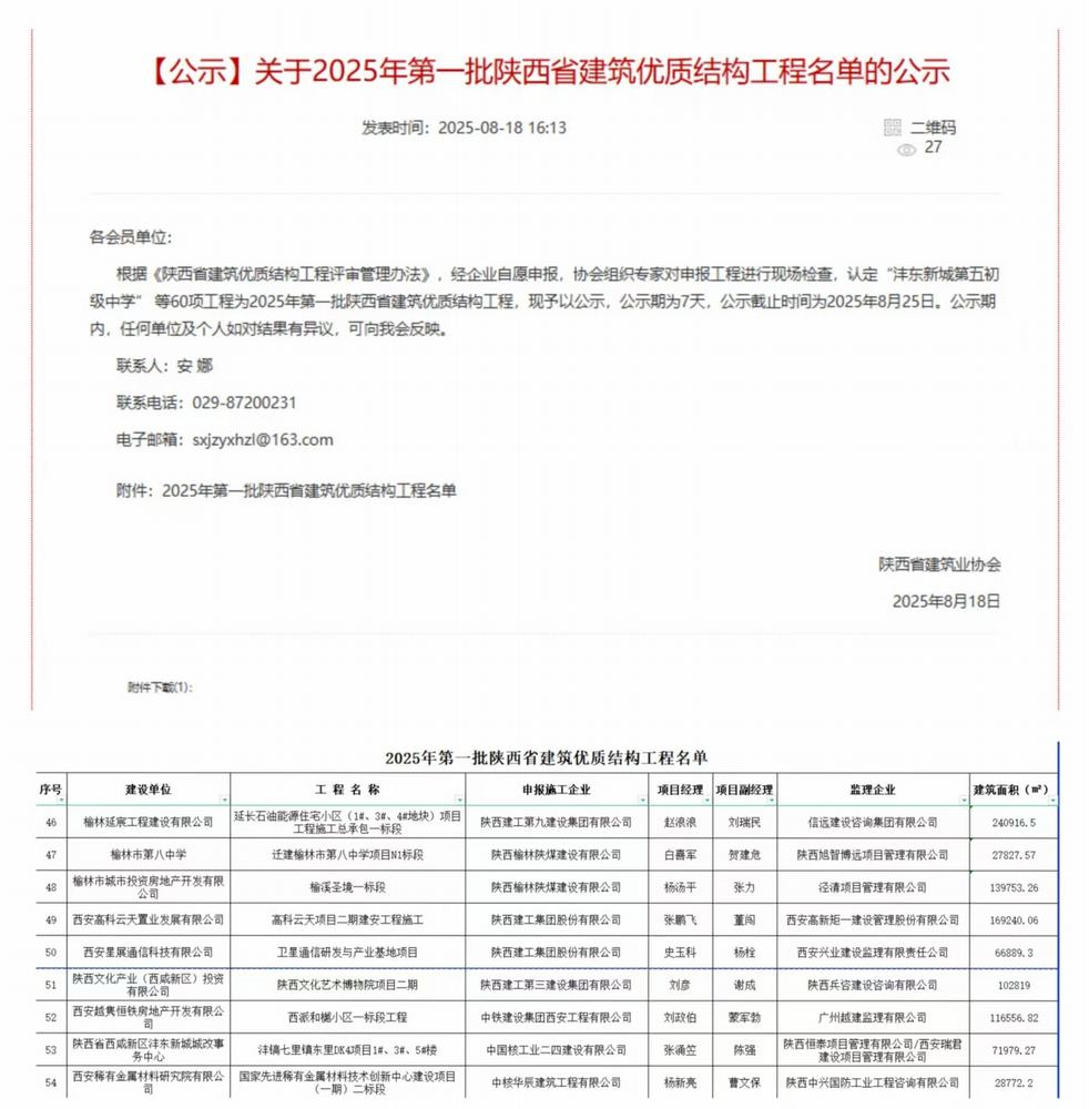 陜煤建設(shè)榆林公司承建的遷建榆林市第八中學(xué)項(xiàng)目N1標(biāo)段項(xiàng)目、榆溪圣境一標(biāo)段項(xiàng)目喜獲“陜西省建筑優(yōu)質(zhì)結(jié)構(gòu)工程”榮譽(yù)稱號(hào)